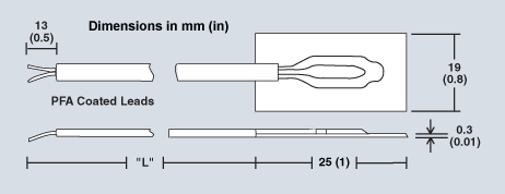 SA1 Series Dimensions