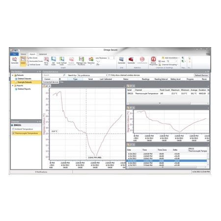 Secure Software for Use with OM-CP Series Data Loggers